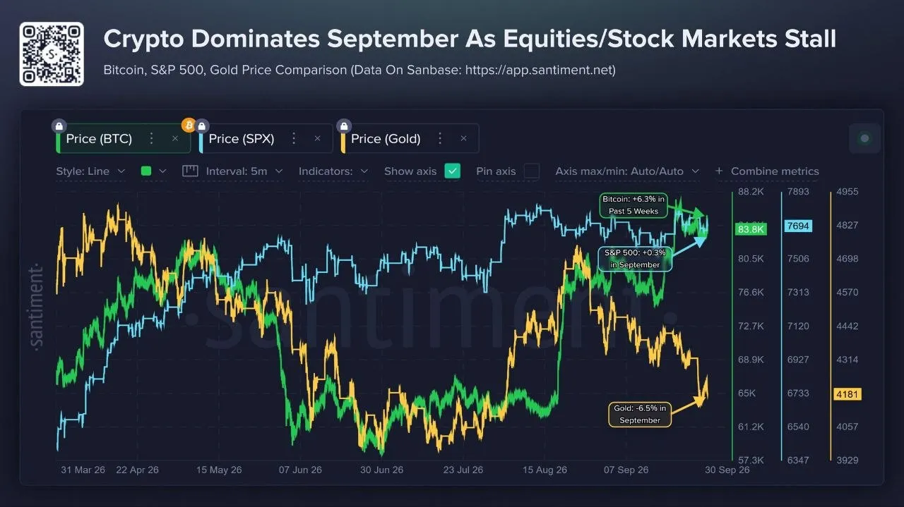 🟢 تحلیل مقایسه‌ای بیت‌کوین، S&P 500 و طلا - سلطه کریپتو در سپتامبر 2026