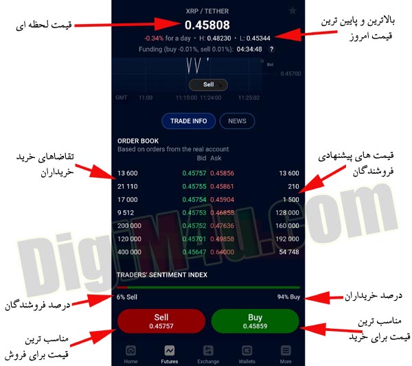 آموزش ترید کردن با استورمگین Stormgain