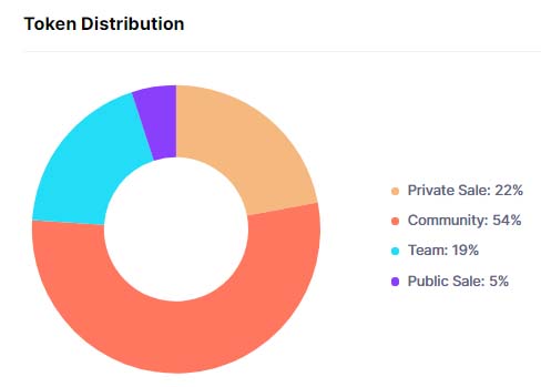 توکنومتری ارز برین تراست BTRST