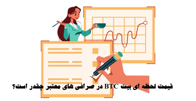 قیمت بیت کوین و حجم معاملات در صرافی ها