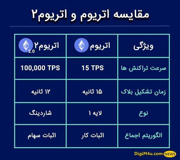 مقایسه اتریوم ۱ و ۲