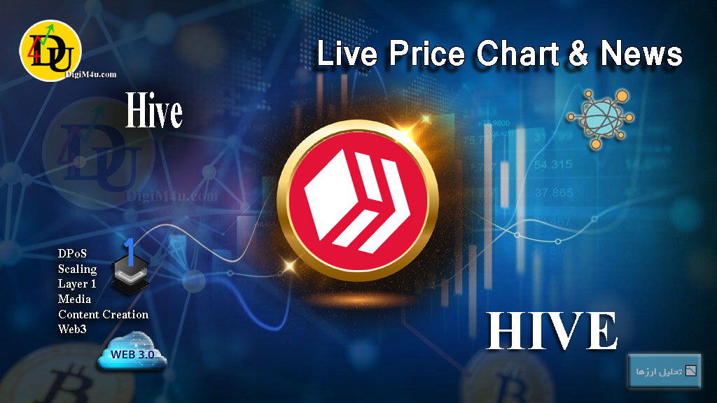 تحليل تکنيکال ارز هایو Hive با نماد HIVE