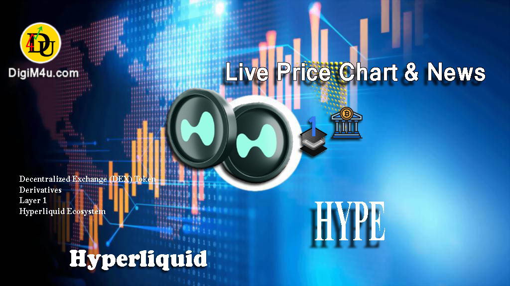 Technical analysis of Hyperliquid (HYPE)