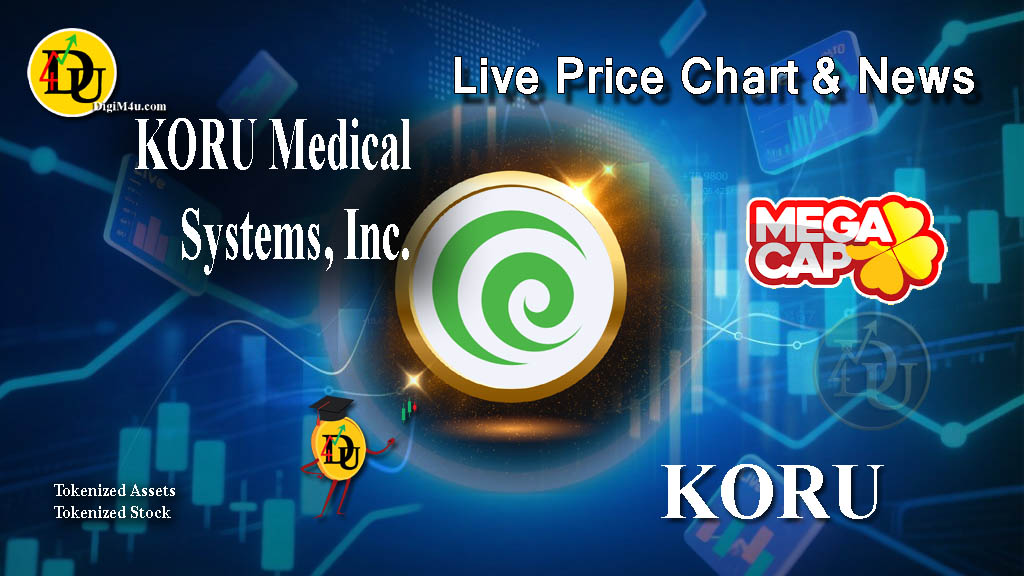 Technical analysis of KORU Medical Systems Inc (KORU) Stock