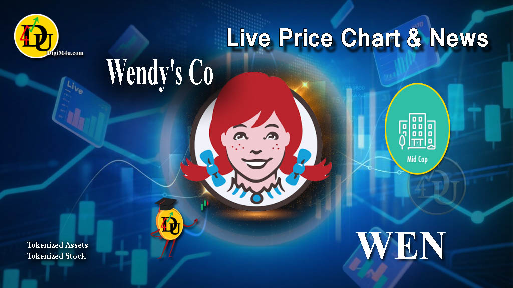 Technical analysis of Wendy s Co (WEN) Stock