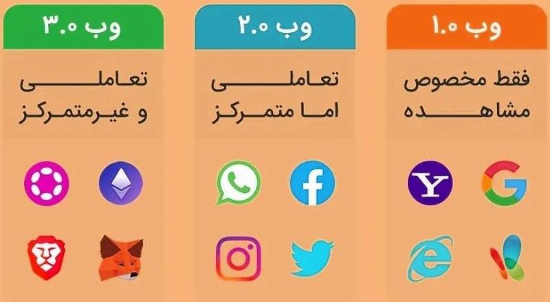 مقایسه نرمافزارهای وب 2 و وب 3