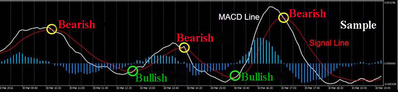 MACD example