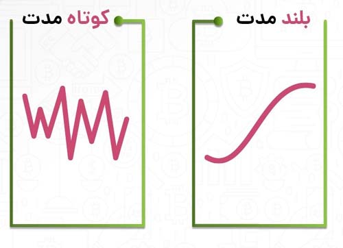 اسکالپ تریدینگ