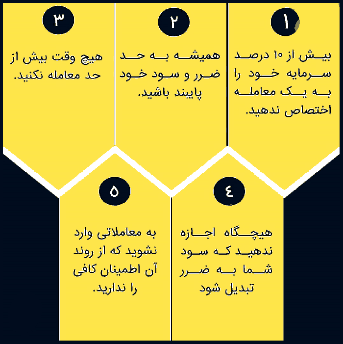 مسیر رشد تریدر