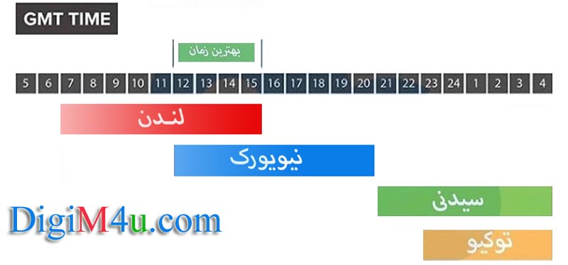 GMT-forxtime