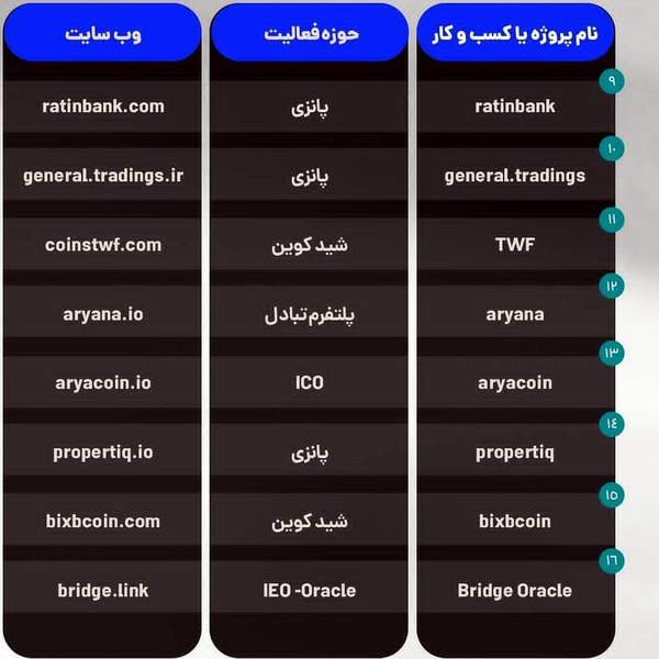 سایتهای اسکم