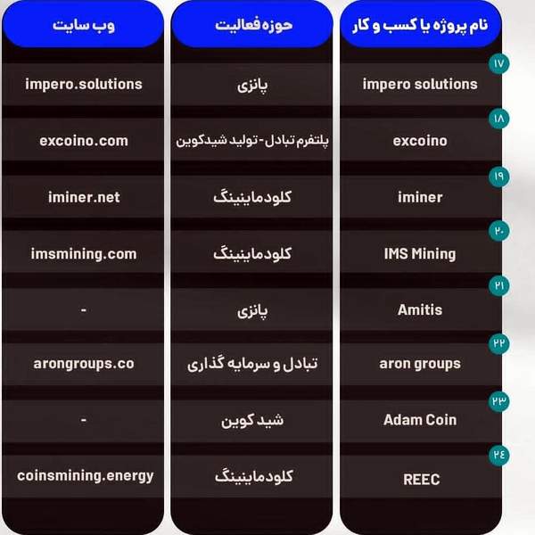 سایتهای اسکم