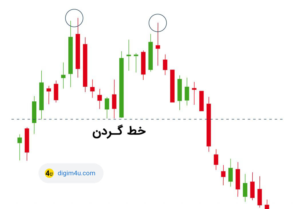 الگوی دو قله