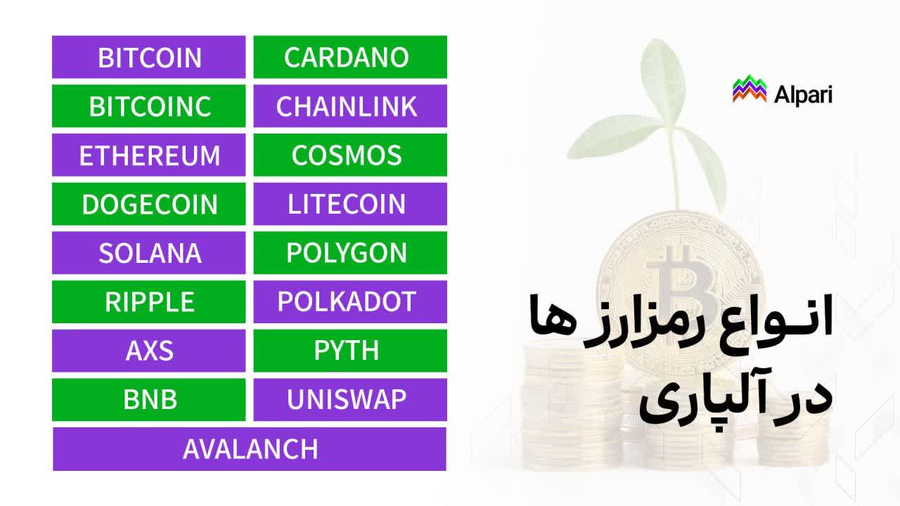ارزهای دیجیتال لیست شده در آلپاری