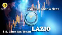 تحليل تکنيکال توکن هواداری تیم لاتزیو LAZIO