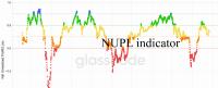 شاخص NUPL 📉