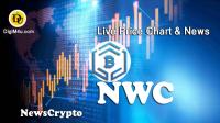 تحليل تکنيکال نیوزکریپتو NewsCrypto Numerico با نماد NWC