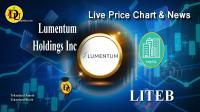 Technical analysis of Lumentum (LITE) Stock