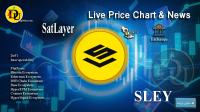 تحليل تکنيکال ارز ست لیر SatLayer با نماد SLAY