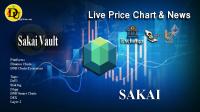 تحليل تکنيکال ارز ساکايي Sakai Vault با نماد SAKAI
