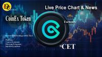 تحليل ارز کوينکس توکن CoinEx Token با نماد CET