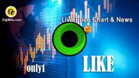 تحليل تکنیکال ارز لایک ONLY1 با نماد LIKE