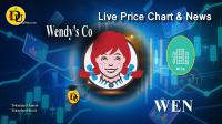 Technical analysis of Wendy s Co (WEN) Stock