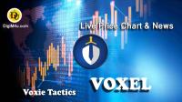 تحليل تکنيکال ارز وکسی تاکتیکس Voxie Tactics با نماد VOXEL