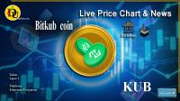 تحليل تکنيکال ارز بيتکاب Bitkub Coin با نماد KUB
