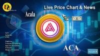 تحليل تکنيکال ارز آکالا Acala با نماد ACA