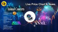 تحليل تکنيکال انیمال کنسرت Animal Concerts با نماد ANML