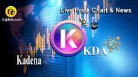 تحليل تکنيکال کادنا KADENA با نماد KDA