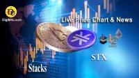 تحليل ارز استکس Stacks با نماد STX