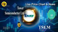 تحليل تکنيکال سهام شرکت تاور سمیکانداکتر Tower Semiconductor Ltd با نماد TSEM