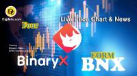 تحليل تکنيکال ارز باینری ایکس Four BinaryX با نماد FORM BNX