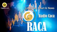 تحليل تکنيکال راکا Radio Caca نماد RACA