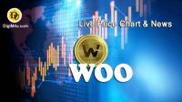 تحليل ارز وو ترید WOO Trade با نماد WOO