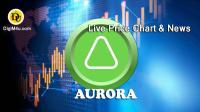 تحليل تکنيکال ارز آرورا AURORA با نماد AURORA