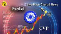 تحليل پاورپول PowerPool با نماد CVP