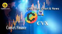 تحليل ارز کانوکس Convex Finance با نماد CVX