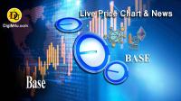 Technical analysis of Base protocol (BASE)