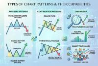 Types of chart patterns in technical analysis