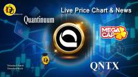 Technical analysis of Quantinuum Inc (QNTX) Stock