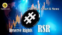 تحليل ارز رزرو رایتس Reserve Rights با نماد RSR