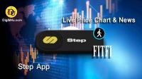 تحليل تکنيکال ارز استپ اپ Step App با نماد FITFI