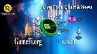 تحليل تکنيکال ارز گیمفای GameFi با نماد GAFI