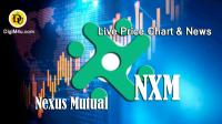 تحليل ارز نکسوس میوتوال Wrapped Nexus Mutual با نماد wNXM