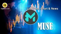 تحليل تکنيکال میوس Muse با نماد MUSE