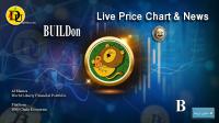 تحليل تکنيکال ارز بیلدآن BUILDon با نماد B