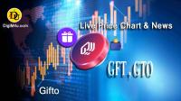 تحليل ارز گیفتو Gifto با نماد GTO